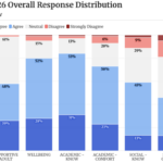 LWHS Conducts Second Annual ‘Community Experience Survey’
